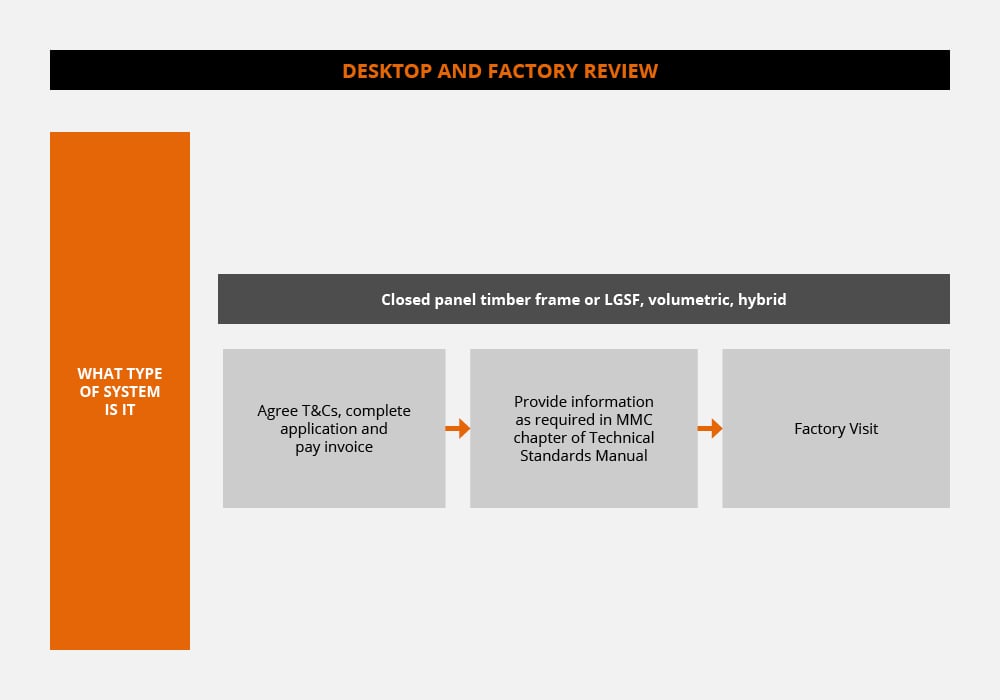 LABCW MMC flowchart2