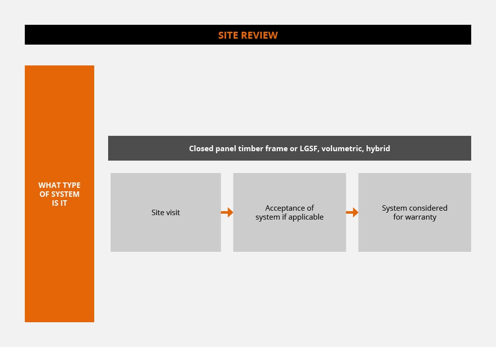 LABCW MMC flowchart3